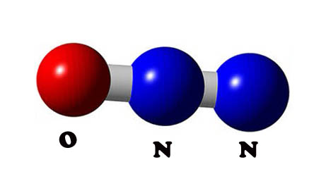 Nitrous Oxide N2O - TIGS